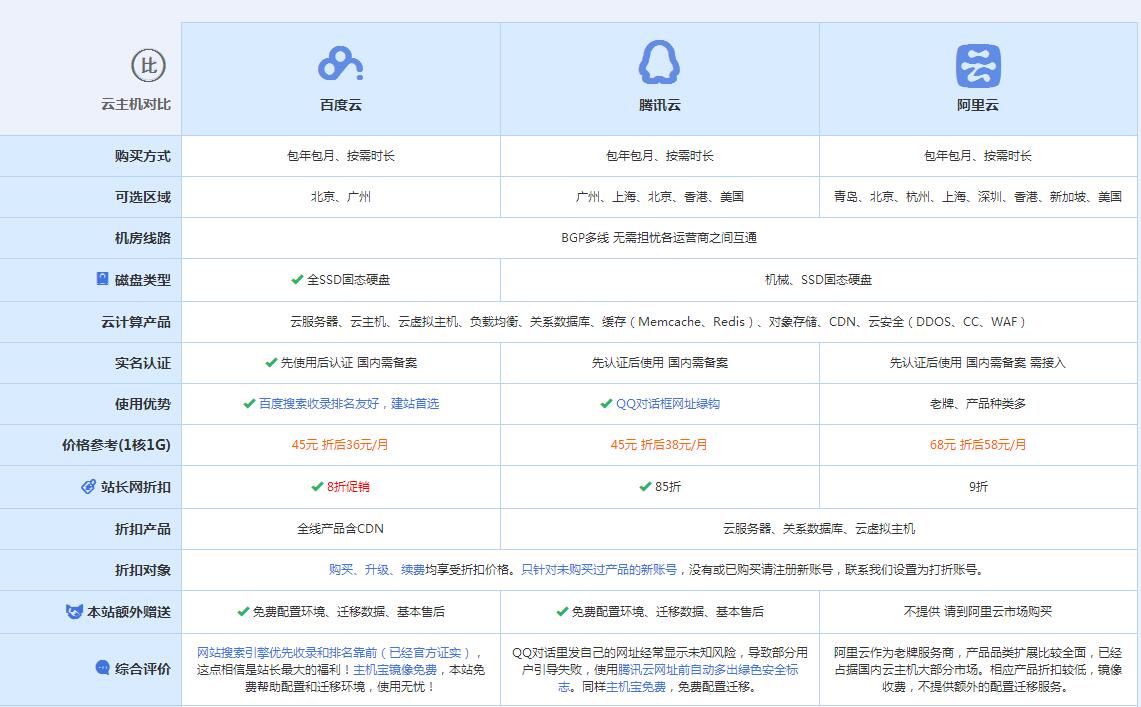 集美云主机代理对比.jpg